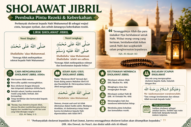 Bacaan Sholawat Jibril Melimpah Rezeki: Arab, Latin, Arti