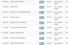 9 Sekolah Terbaik di Sulawesi Berdasarkan Nilai UTBK 2022