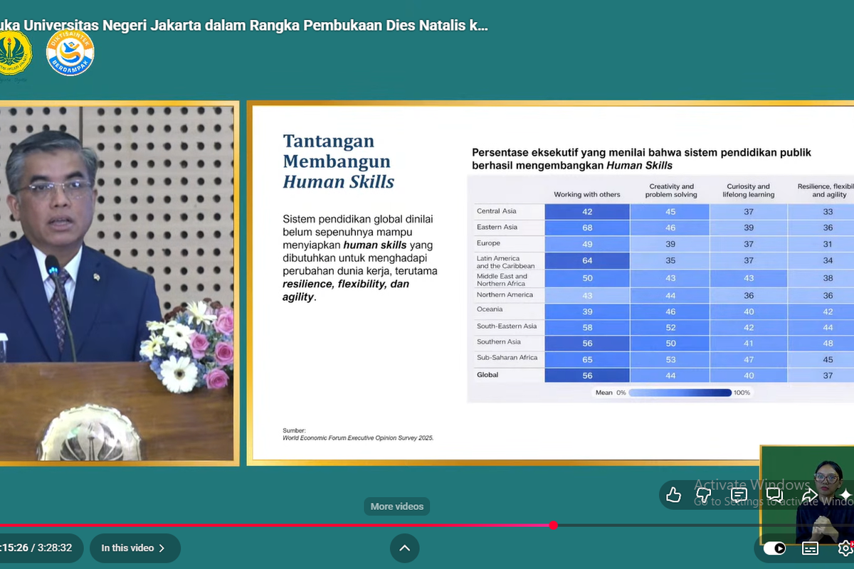 Human Skills Tetap Krusial di Dunia Kerja: Apa Saja Itu?
