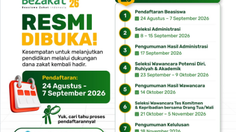 Pendaftaran Beasiswa Zakat Diperpanjang sampai 21 September 2026, Cek Syaratnya
