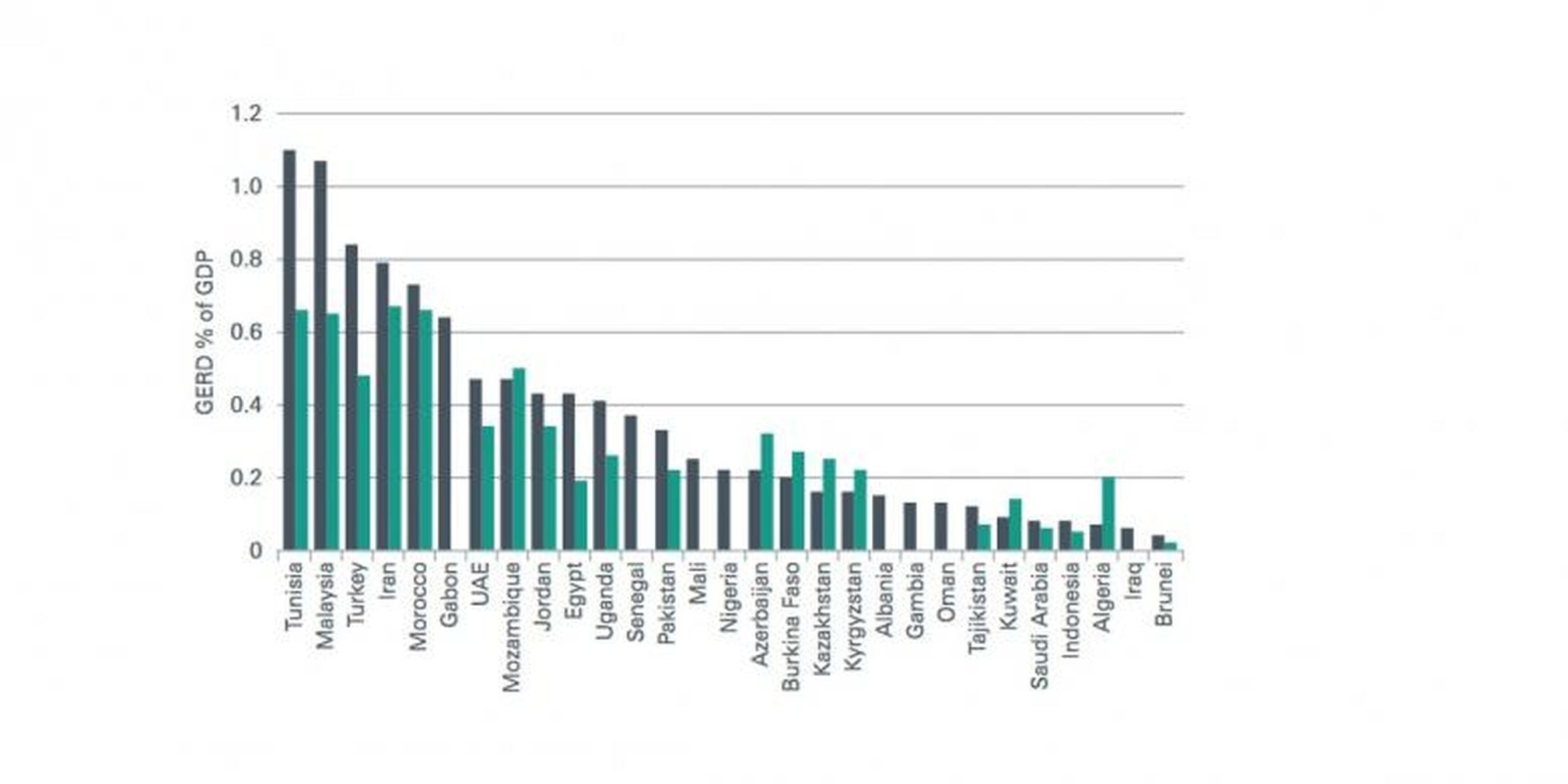 anggaran riset negara negara muslim780x390