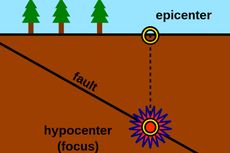 Pengertian Hiposentrum dan Episentrum