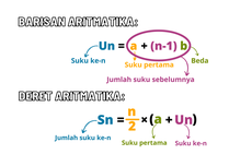 Perbedaan Barisan dan Deret Aritmatika