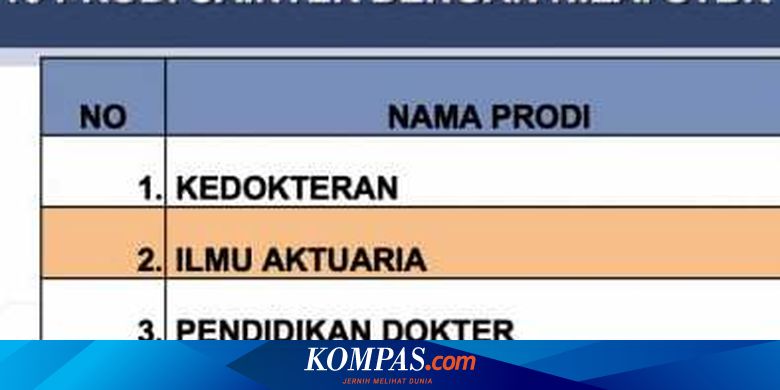 Aktuaria Tertinggi Kedua Dan Keempat Nilai Utbk 2020 Yuk Kenali Prodi Ini Halaman All Kompas Com