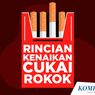 Cukai Rokok Bakal Naik Lagi Tahun Depan, Kapan Pengumumannya?