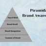 Piramida Brand Awareness beserta Penjelasannya