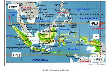 Ilustrasi letak astronomis Indonesia.