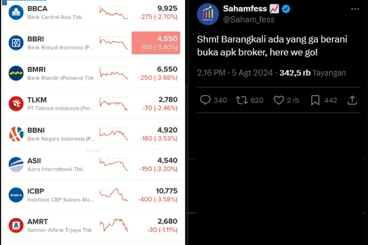 Ekonom UGM Jelaskan Penyebab IHSG Anjlok, Berikan Kiat Beli Saham Halaman all