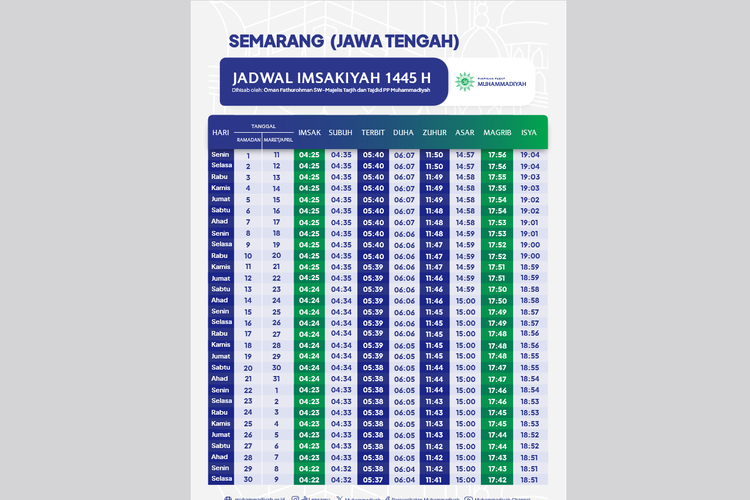 Ilustrasi jadwal imsakiyah Ramadhan 2024 Muhammadiyah.