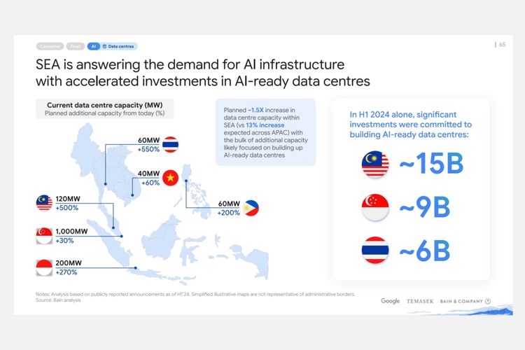 Data center AI-ready di Indonesia diestimasikan mencapai 202 MW pada 2024. Kapasitas ini akan meningkat hingga 268 persen dalam beberapa tahun mendatang. PS. data di gambar mengalami pembulatan.