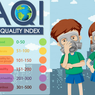 Hari Ini, Kualitas Udara di Jakarta Ada di Peringkat 9 Terburuk di Dunia
