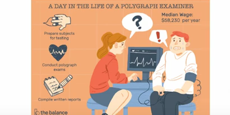 Cara Kerja Alat Pendeteksi Kebohongan Jawaban Soal Tvri 20 Juli Sma Halaman All Kompas Com