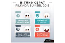 "Quick Count" Populi Center Pilkada Sumsel Data 90 Persen: Herman-Mawardi Unggul