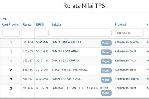 20 SMA Terbaik di Kalimantan Berdasarkan Nilai UTBK 2020