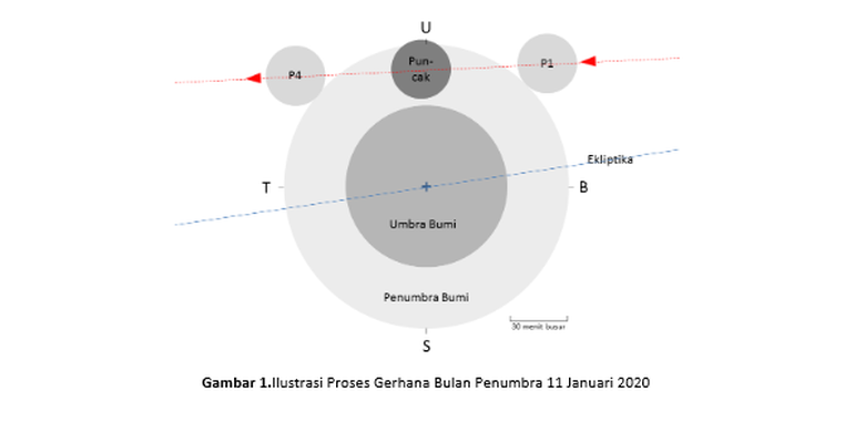 Ilustrasi gerhana bulan penumbra 11 Januari 2020.