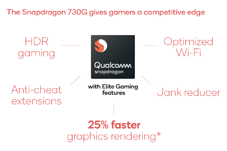 Fitur gaming yang ditanamkan pada Snapdragon 730G.