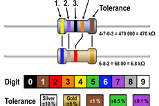 Kode Warna Resistor: Pengertian, Tabel, dan Cara Membacanya