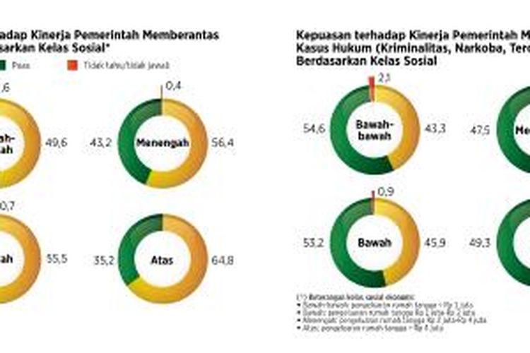 Jajak pendapat Kompas tentang satu tahun pemerintahan Jokowi-JK