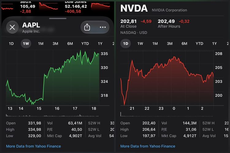 Performa saham Apple (kiri) dan Nvidia (kanan) per Senin (20/7/2026) pukl 12.00 WIB.