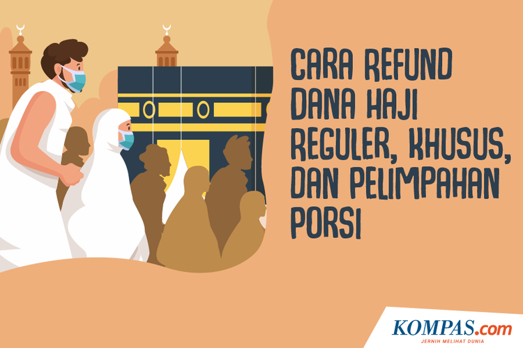 Cara Refund Dana Haji Reguler, Khusus, dan Pelimpahan Porsi