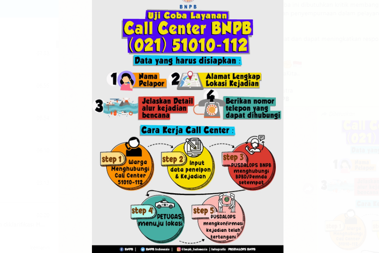 Call center BNPB