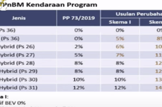 Pemerintah Mulai Berlakukan Diskon PPnBM Mobil, Ini Ketentuannya