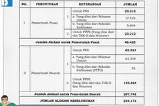 Rekrutmen CPNS Usai Cuti Lebaran, Ini Kebutuhannya