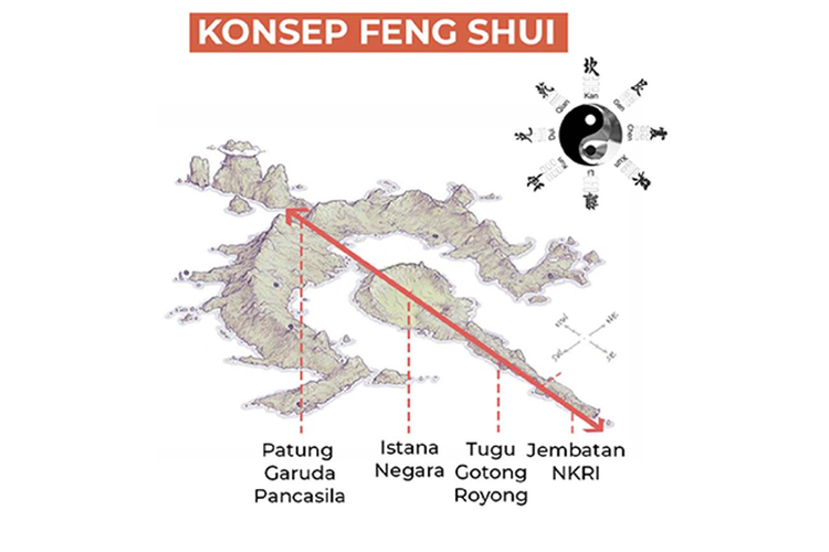 Konsep Feng Shui