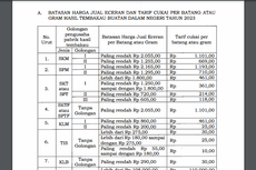 Daftar Harga Eceran Rokok Usai Alami Kenaikan Cukai, Berlaku per 1 Januari 2023 