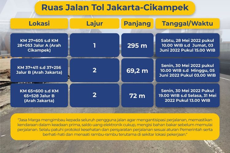 Daftar lokasi pekerjaan jalan di Jalan Tol Jakarta-Cikampek