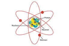 Partikel dan Notasi Atom Beserta Parameternya