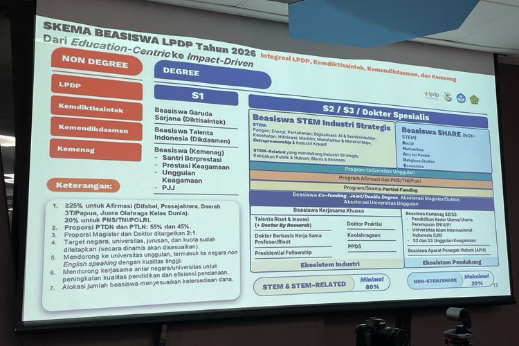 6 Jenis Beasiswa S2/S3 LPDP Dalam dan Luar Negeri, STEM Masih Jadi Fokus