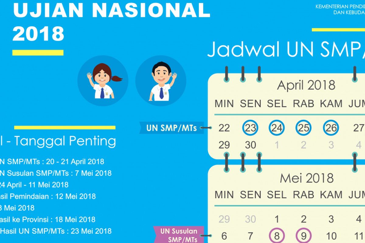 Jadwal Ujian Nasional 2018 tingkat SMP/MTs 2018