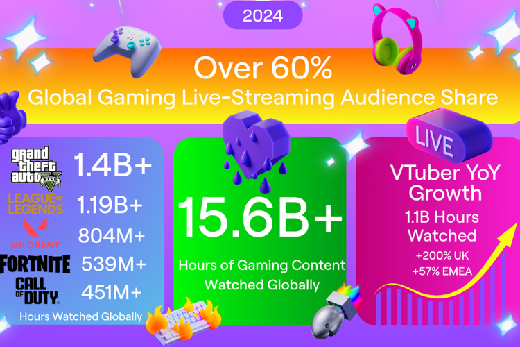 Pencapaian Twitch di 2024.