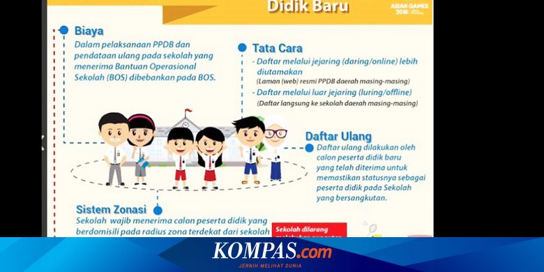 Ini Jadwal Syarat Dan Prosedur Ppdb Sd Di Jawa Timur Halaman All Kompas Com