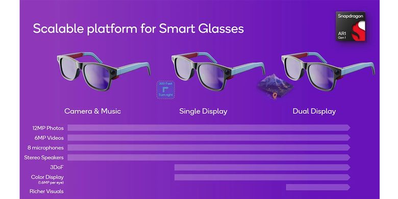 Fitur-fitur Snapdragon AR1 Gen 1 untuk kacamata pintar bisa disesuaikan dengan atau tanpa layar