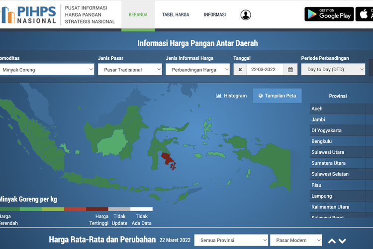 Ilustrasi cara cek harga minyak goreng lewat website PIHPS