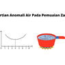 Pengertian Anomali Air Pada Pemuaian Zat Cair