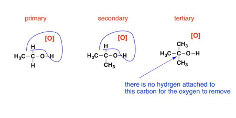Alkohol tersier tidak memiliki atom hidrogen yang terikat pada karbon seperti pada alkohol primer dan sekunder