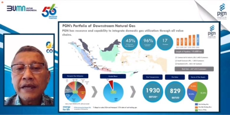 Direktur Strategi Pengembangan Bisnis PT Perusahaan Gas Negara Tbk (PGN) Syahrial Mukhtar dalam Gasfest Conference 2021, (28/4/2021).