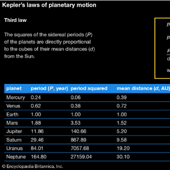 Hukum Kepler Ketiga