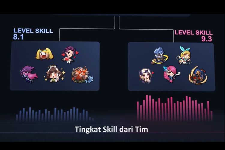 Jadi Game MOBA Populer, Ini 5 Fakta Mobile Legends yang Jarang Diketahui