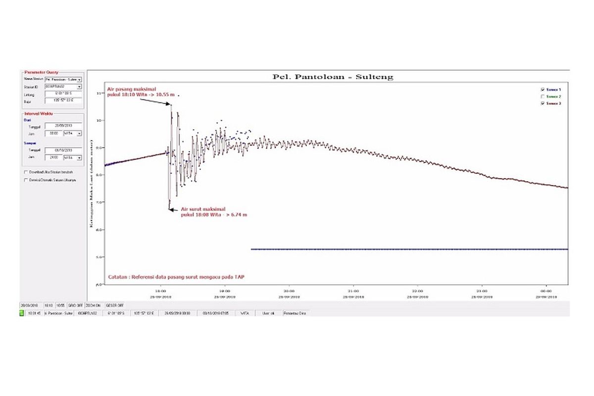 Data Tide Gauge di Pantoloan yang memberi petunjuk waktu terjadinya tsunami Palu