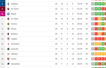 Hasil Dan Klasemen Liga Italia, Kalahkan Inter Milan, Juventus Ke Puncak Halaman All - Kompas.com