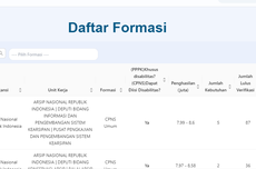 Cara Cek Jumlah Pelamar Formasi CPNS 2024 di SSCASN