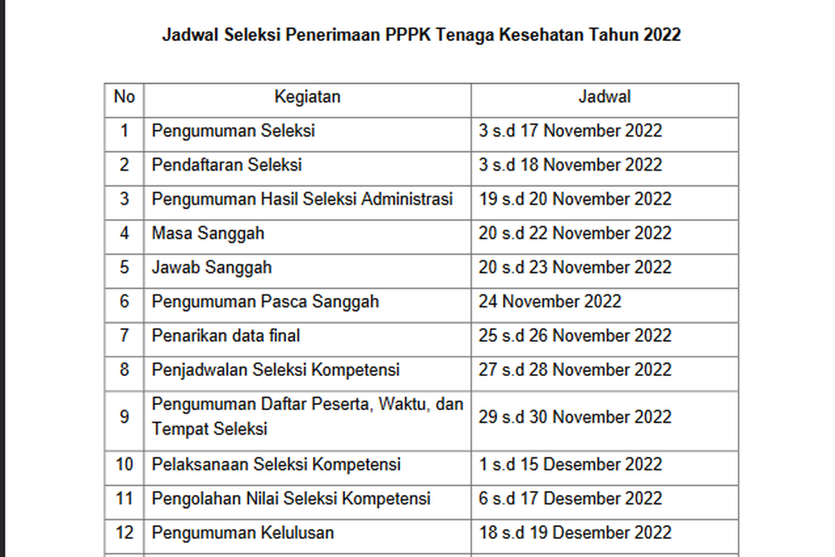 Jadwal PPPK Tenaga Kesehatan 2022