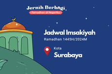 Jadwal Imsakiyah Surabaya Selama Ramadhan 2024