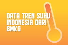 INFOGRAFIK: Data Tren Suhu di Indonesia Berdasarkan Observasi BMKG