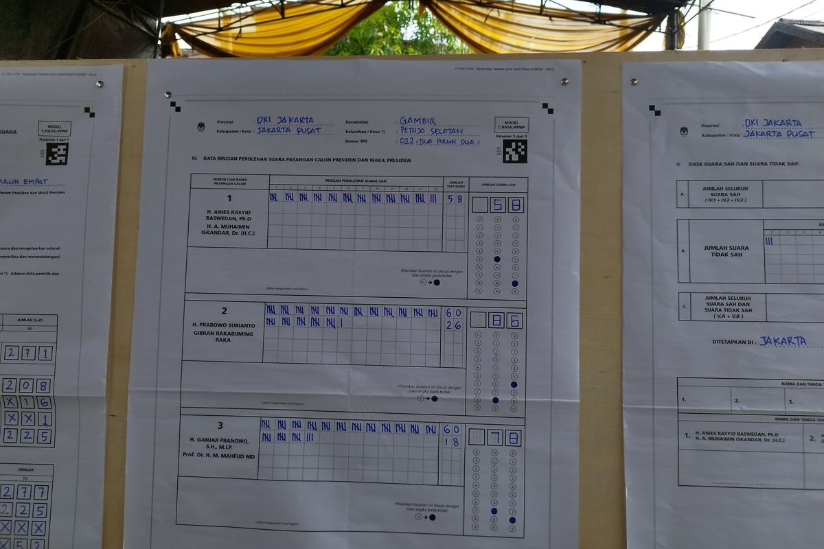 Hasil perolehan suara Presiden-Wakil Presiden di TPS 22 Petojo Selatan, Gambir, Jakarta Pusat, Rabu (14/2/2024)