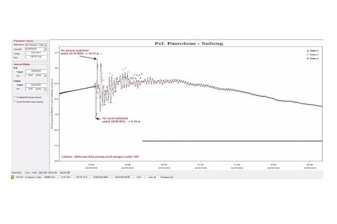 Kini Terungkap, Tsunami Palu Menerjang Hanya 8 Menit Setelah Gempa!